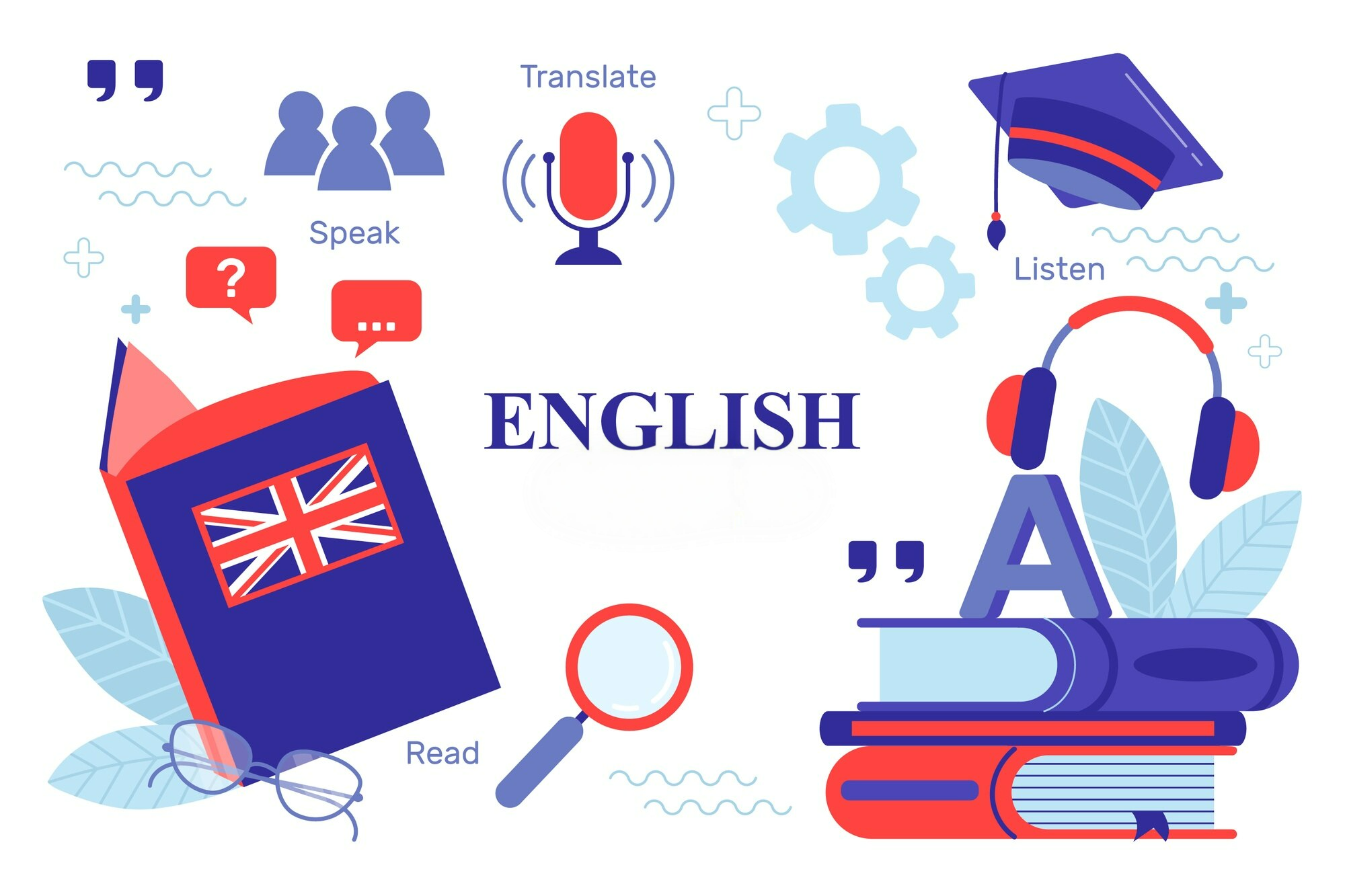 Spoken English Preparation